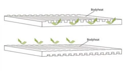 Outwell Dreamboat 12cm Double Self Inflating Mat 11 Outwell Dreamboat 12cm Double Self Inflating Mat -Outdoor Gear Sale 290493 DreamboatDouble12.0cm Featurephoto5