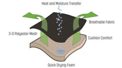 Outwell Kenai Chair X 2 -Outdoor Gear Sale 410070 Kenai Featurephoto5 3dad9608 bfe0 4443 9e4c 2541fa9a7e9a
