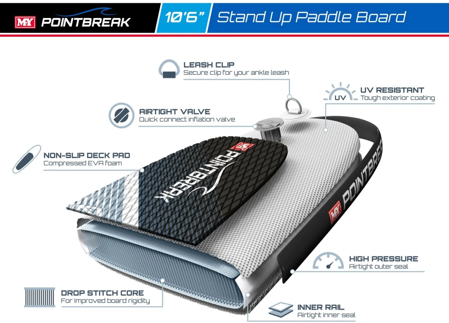 M.Y 10ft 6in Grey Paddle Board Package 4 M.Y 10ft 6in Grey Paddle Board Package - Image 4